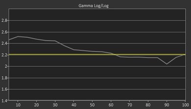 Samsung MU6300 Pre Gamma Curve Picture