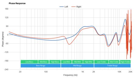 Nura NuraLoop Wireless Phase Response