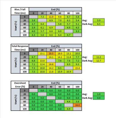 Acer Predator XB273K Pbmiphzx Response Time Table