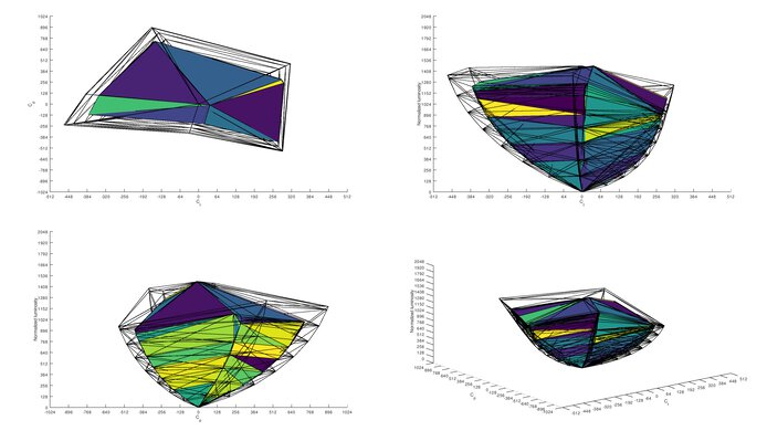 LG 48 CX OLED 2020 Color Volume ITP Picture