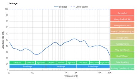 Beyerdynamic Amiron Wireless Leakage