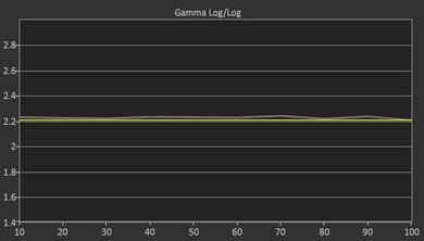 LG UF9500 Post Gamma Curve Picture
