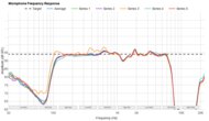 Microphone Frequency Response