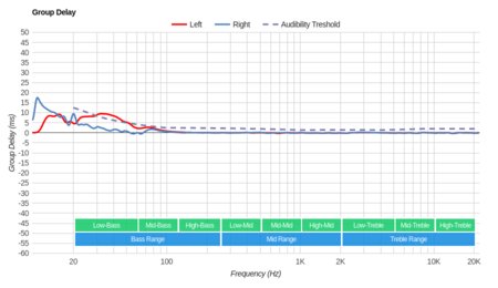 Audeze LCD-1 Group Delay