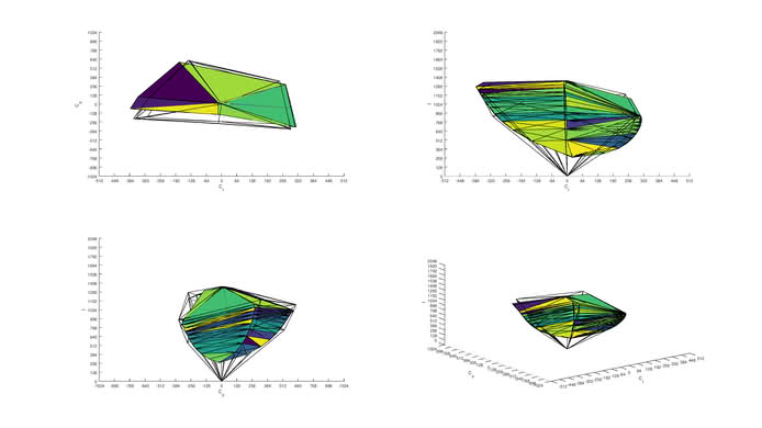 Dell S2417DG Adobe RGB Color Volume ITP Picture