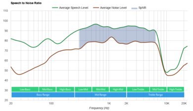 JBL Tune 660NC Wireless SpNR
