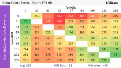 Roku Select Series CAD Heatmap 60Hz