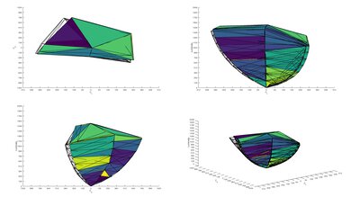 Sony X95L P3 Color Volume ITP Picture