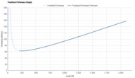 New Balance Fresh Foam 520v9 Forefoot Firmness Graph