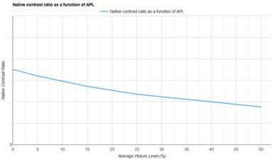 XGIMI HORIZON 20 Pro APL Native Contrast
