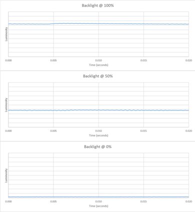 Roku Pro Series 2025 Backlight chart