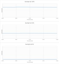 Roku Pro Series 2025 Backlight chart