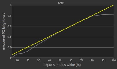 TCL 8 Series 2019/Q825 QLED EOTF