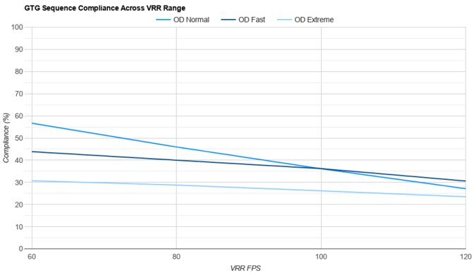 Dell S2725QS VRR Compliance