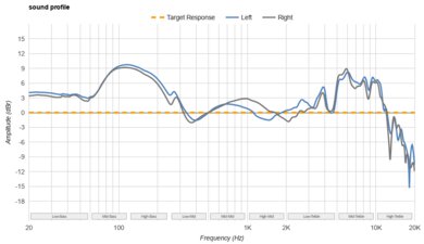 Turtle Beach Stealth 600 (Gen 3) Wireless Sound Profile