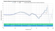 Razer Hammerhead True Wireless 2021 Peaks/Dips Graph