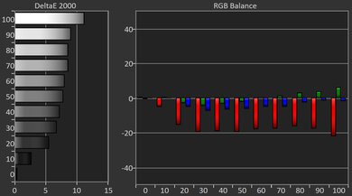 Hisense PT1 Pre White Balance Picture