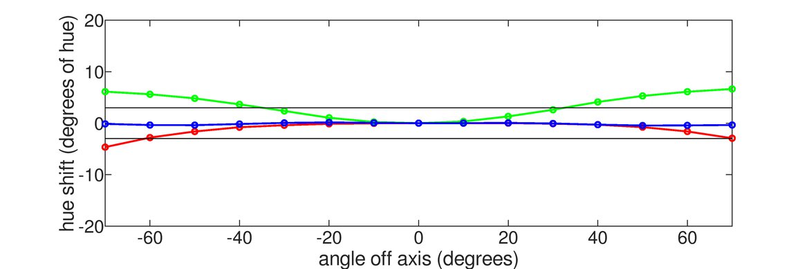 LG 27GX700A-B Hue Graph