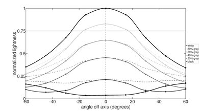 HP Stream 11 (2021) Horizontal Lightness Picture