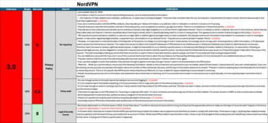 NordVPN Investigation Notes