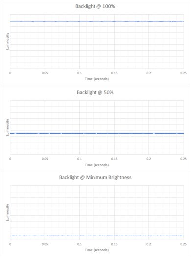 MSI Modern 14 (2023) Flicker Graph