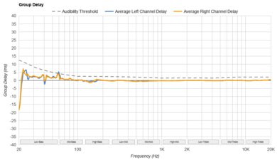 Technics EAH-AZ80 Group Delay