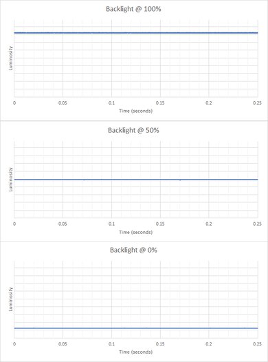 Gigabyte M27Q X Backlight Picture