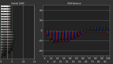 Lenovo Yoga 9i 14 (2021) White Balance Screencap
