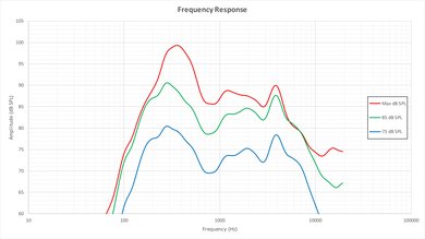 TCL FS3800 Frequency Response Picture