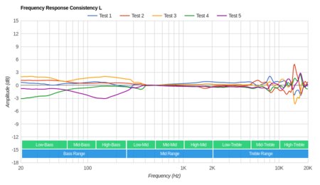 V-MODA Crossfade 2 Wireless Consistency L