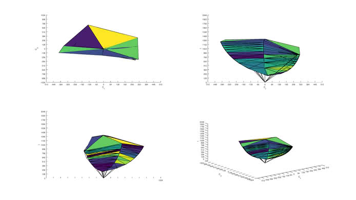 LG 32UD99-W sRGB Color Volume ITP Picture