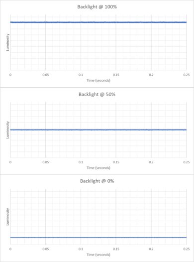 Samsung Odyssey Neo G9/G95NC S57CG95 Backlight Picture