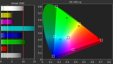 BenQ GV30 Gamut Picture - Rec. 2020