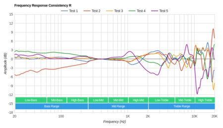 SteelSeries Arctis 7 Wireless 2017 Consistency R