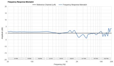 Anker Soundcore Space One Pro Frequency Response Mismatch