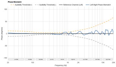 Sony WH-1000XM4 Wireless Phase Response Mismatch
