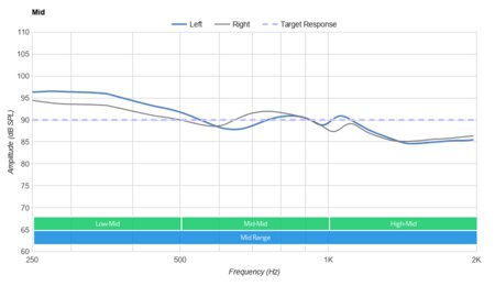 Corsair HS60 HAPTIC Mid