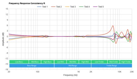 Skullcandy Indy Fuel Truly Wireless Consistency R