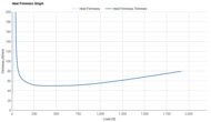 HOKA Clifton 9 Heel Firmness Graph