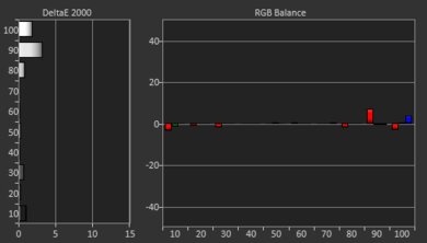 Sony X91J Post White Balance Picture