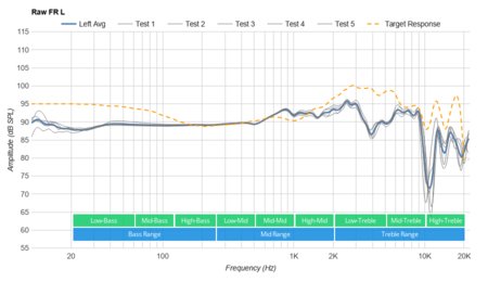 Audeze LCD 2 Classic/LC2C Raw FR L