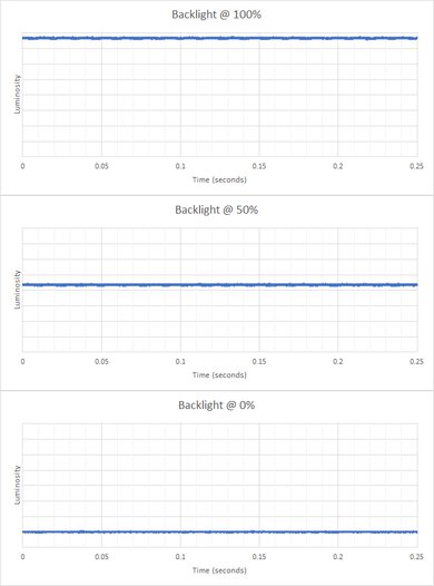 ASUS ROG Swift 360Hz PG259QN Backlight Picture