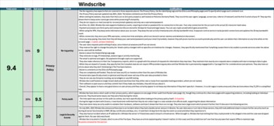 Windscribe Investigation Notes