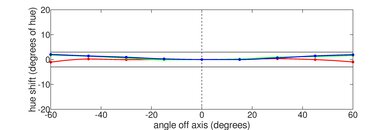 Dell XPS 15 (2023) Horizontal Hue Picture