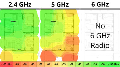 NETGEAR Nighthawk RAX30 Wi-Fi Coverage Map