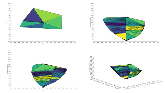 Acer ‎Predator X32 Fpbmiiiiphuzx Adobe RGB Color Volume ITP Picture