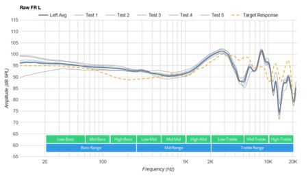 HyperX Cloud Alpha Raw FR L
