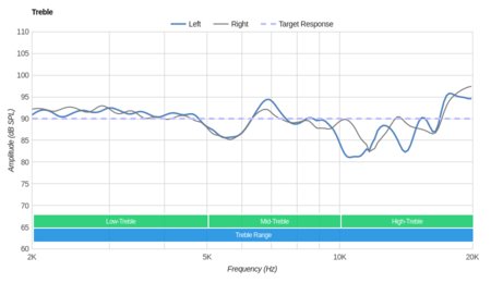 HiFiMan Edition X Treble