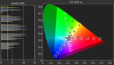 LG A2 OLED Color Gamut DCI-P3 Picture