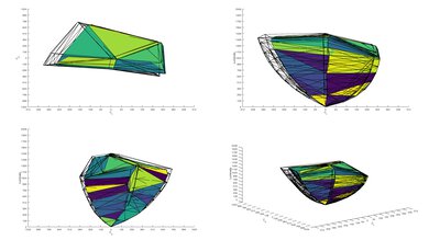 Roku Pro Series 2025 P3 Color Volume ITP Picture